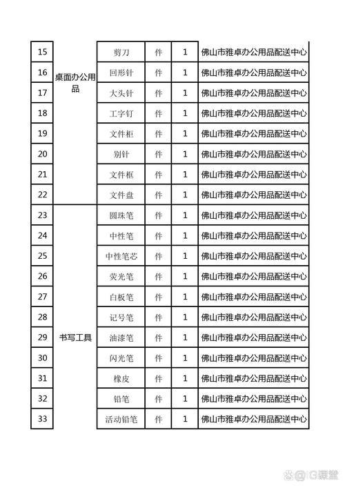 工廠采購看過來 | 新廠必備100件辦公用品清單